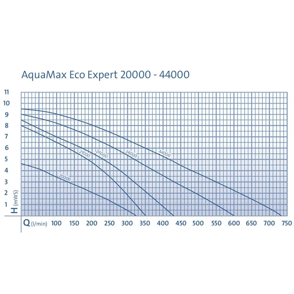 OASE AquaMax Eco Expert 26000 - Image 6