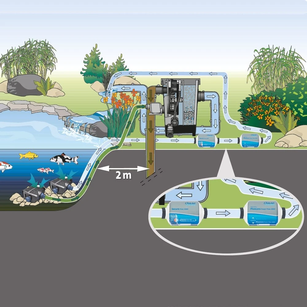 OASE Secure Flow 3000 - Image 2