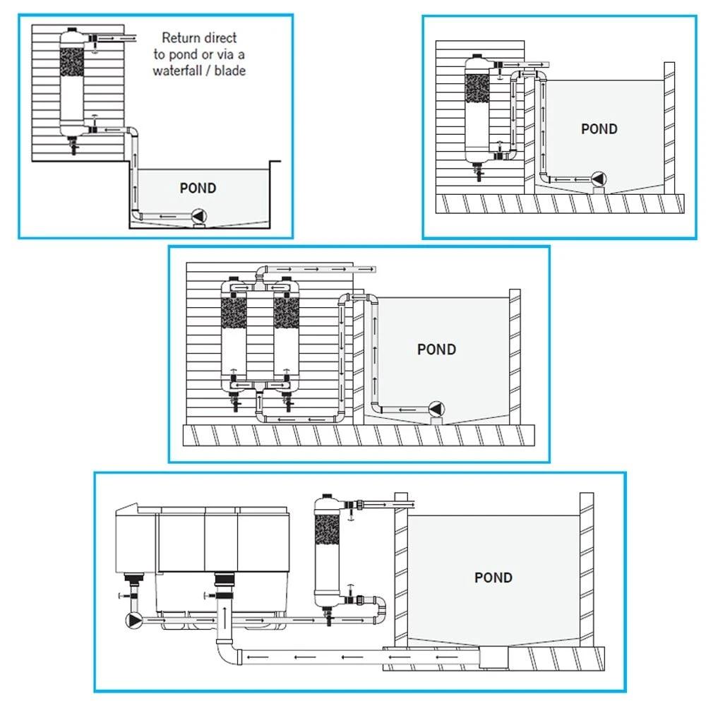 Tempest Pond Filter - Image 4