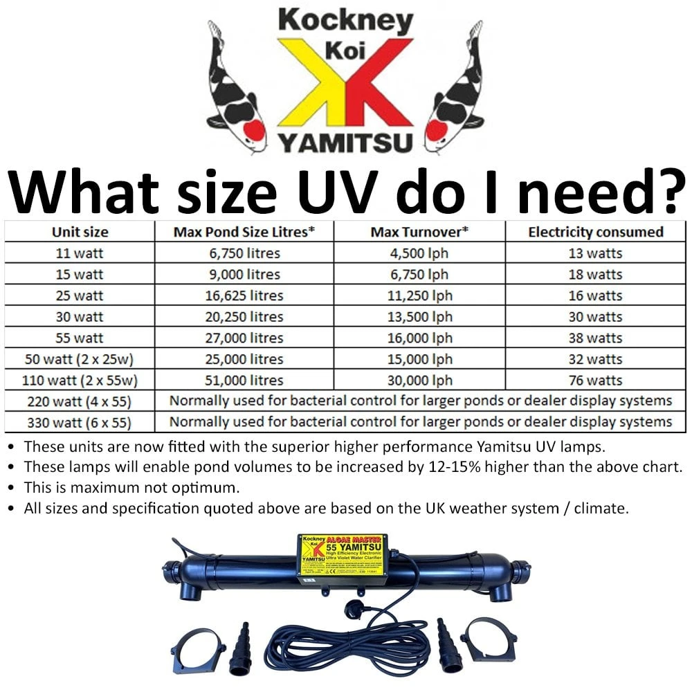 Yamitsu Algae Master 55w UVC - Image 2